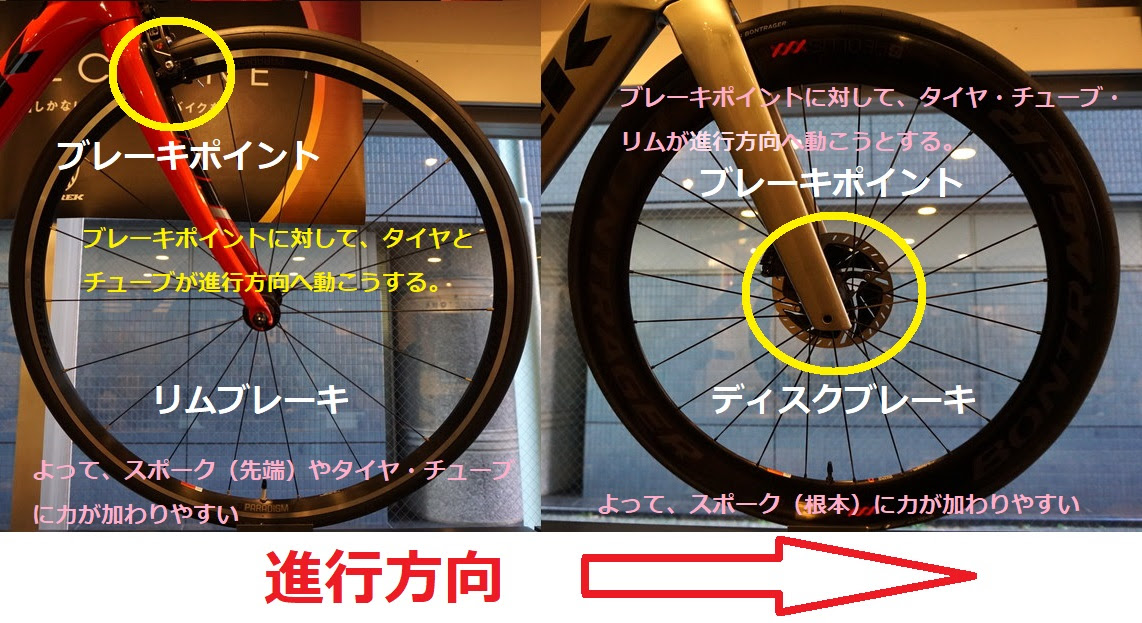 今更聞けない話 チューブ交換に必要な物 Trek 専門店 ローロ バイシクルズ 東日本橋店 ブログ