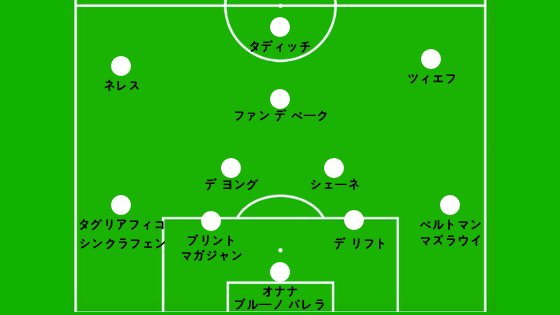 アヤックス試合分析 Cl４強まで進んだ攻守の戦術 フォーメーション Tetsu Blog