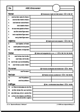 Deutsch | Arbeitsblatt ABC-Steckbrief Grammatik Wortschatz ...
