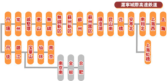 上海発着中国高速鉄道 新幹線 切符手配 エクスプロア中国トラベル