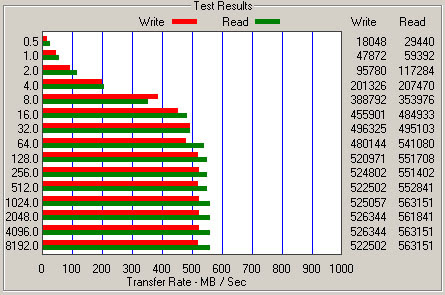 SanDisk Extreme Pro SSD ATTO benchmark results