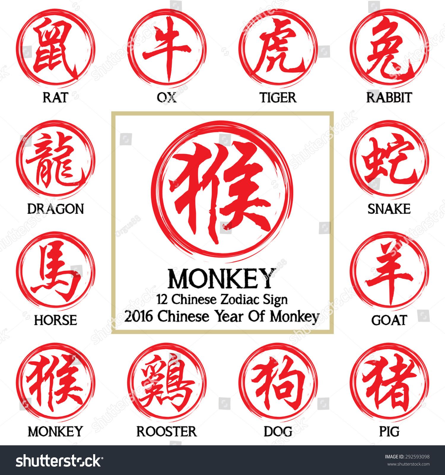 2016 Chinese Zodiac Fire Monkey Horoscope Personality