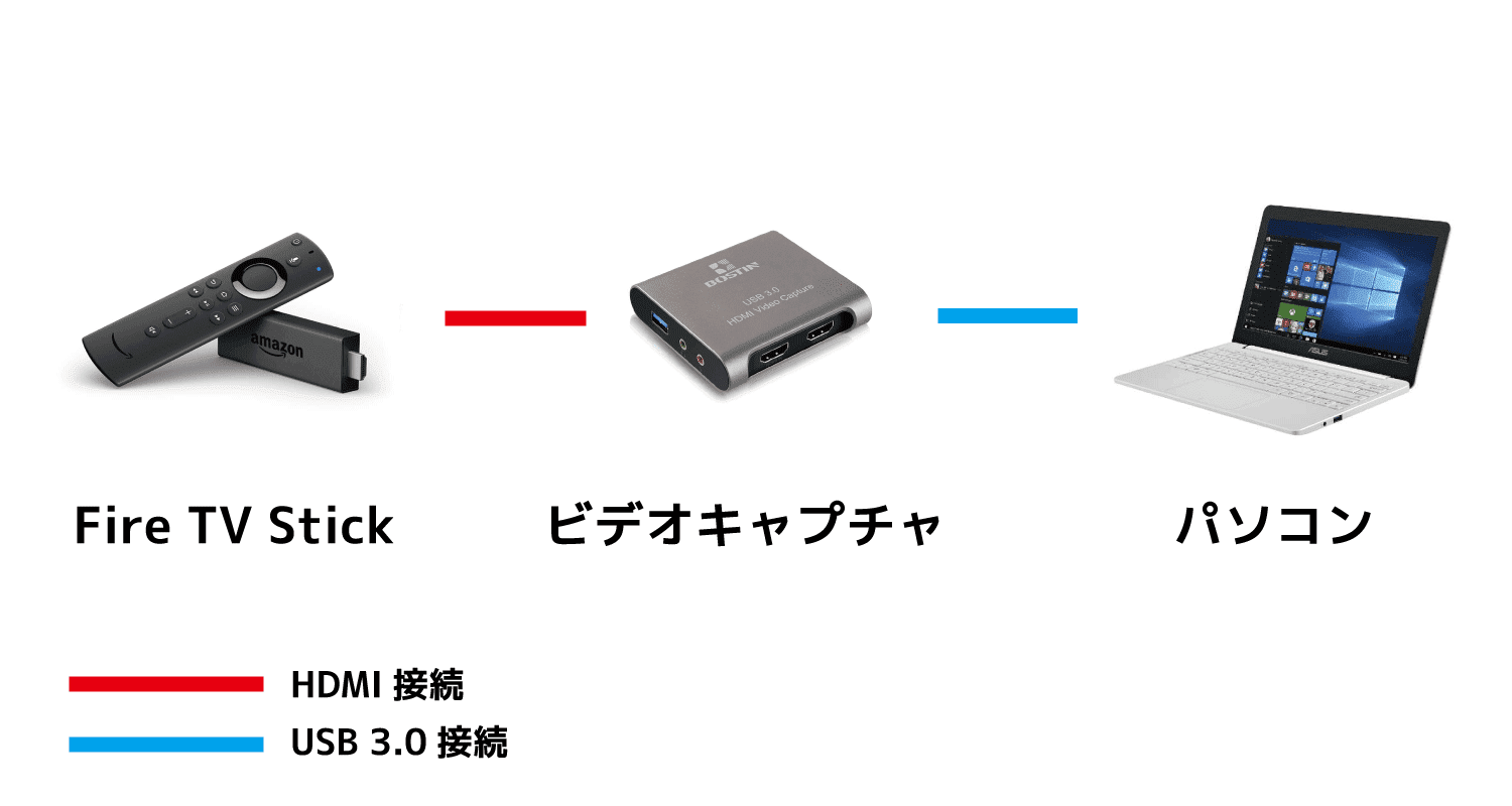 Dazn録画方法 ライブ配信も録画可能 Daznの動画コンテンツを画面録画してpcに永久保存する方法 保存動画はスマホ タブレットでオフライン視聴可能