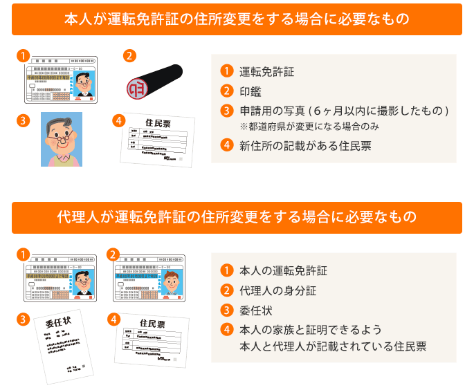 免許証住所変更 警察署 時間