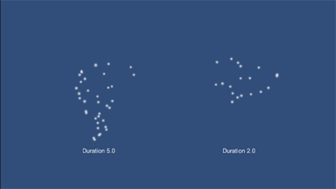 その１ Unityのパーティクル Shuriken