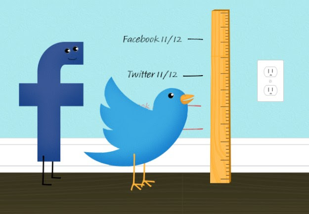 how-to-measur- your-social-media-marketing-roi