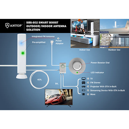 ANTOP Outdoor Amplified 136-km (85-mile) Panel HDTV Antenna with Smart –  TDLCanada