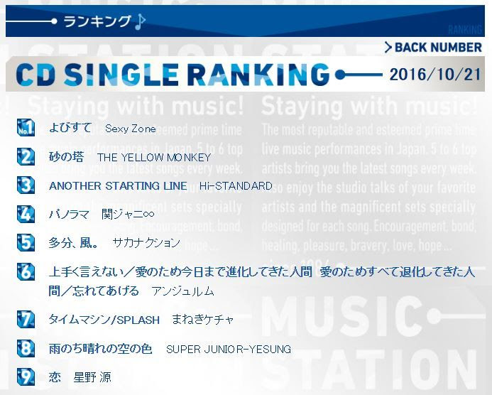 若手バンド 遂にアルバムがランキングtop10入り さて売上枚数は V系まとめ速報