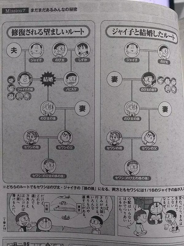 ドラえもん のび太の家系図ｗｗｗｗｗｗ