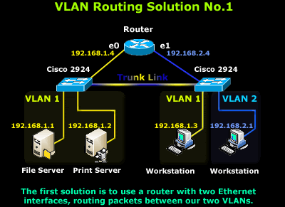 vlans-routing-2
