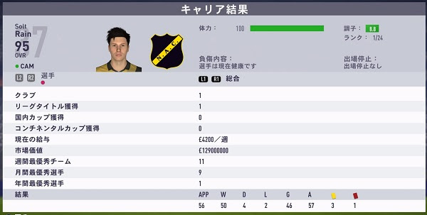 Fifa18 キャリアモード 選手 育成感想 攻撃的mf Cam