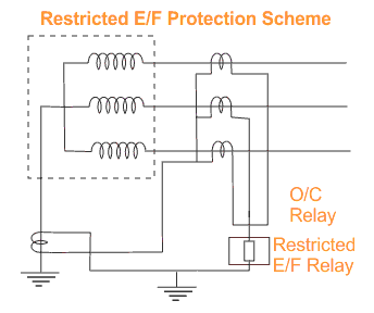 REF protection of transformers