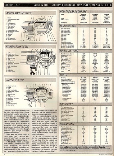 hyundai 323