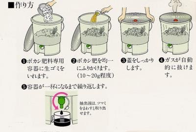 生ごみ堆肥の作り方 園芸ナビ 花と野菜の育て方