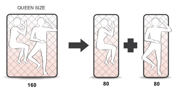 Cara memilih ukuran springbed yang TEPAT ! – Springbed 