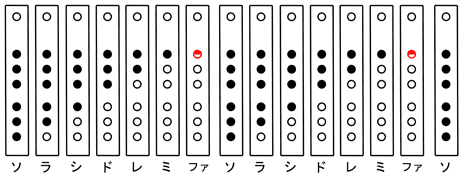 横笛の吹き方