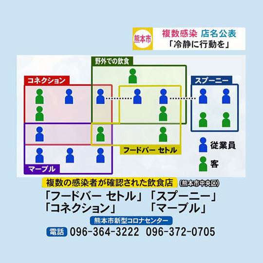 新型コロナ　県内新たに２人　複数感染の店名公表