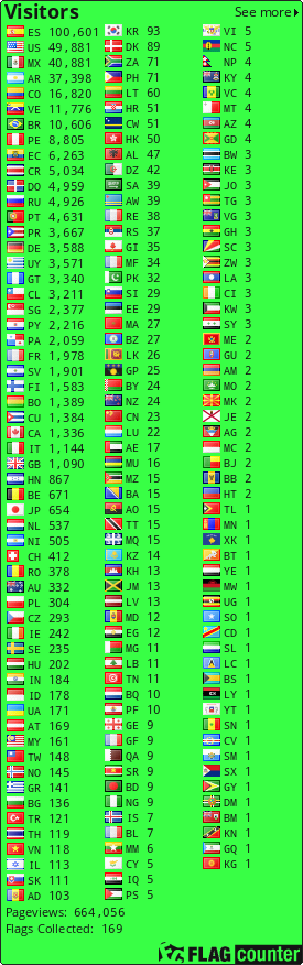 free counters