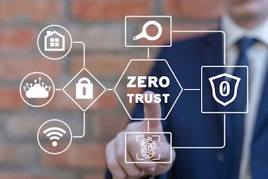 Zero Trust Revolution: A paradigm shift in cybersecurity