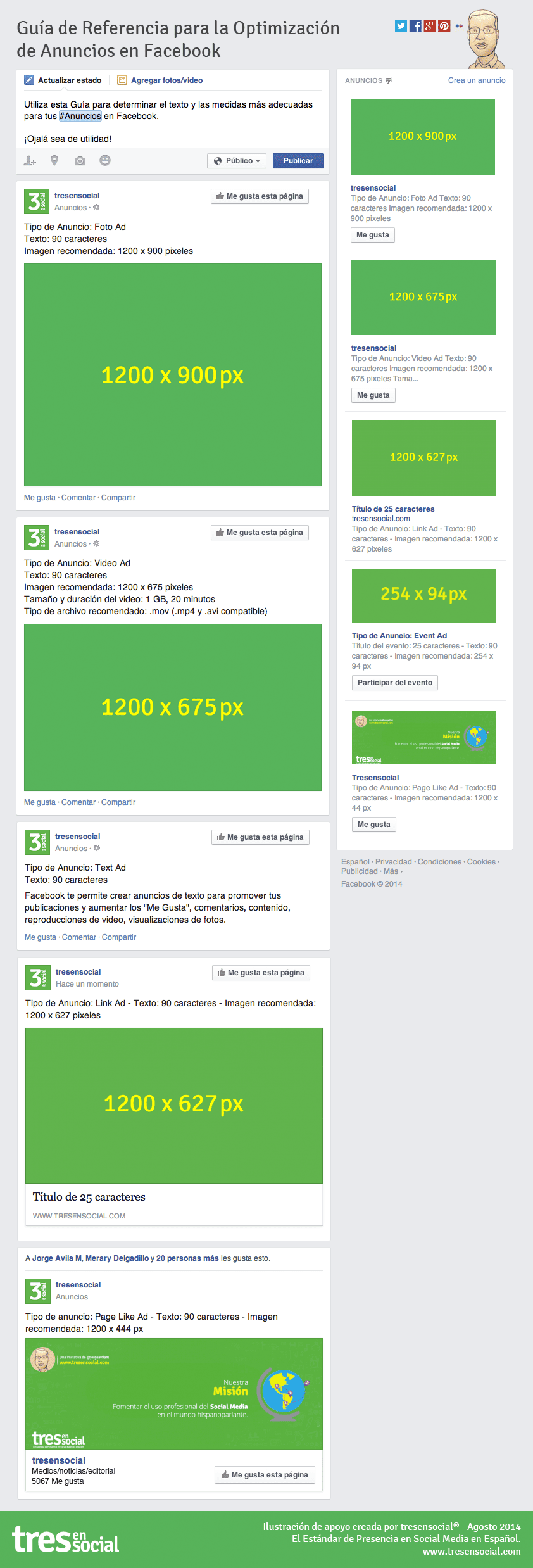 Guía para la optimización de anuncios en FaceBook