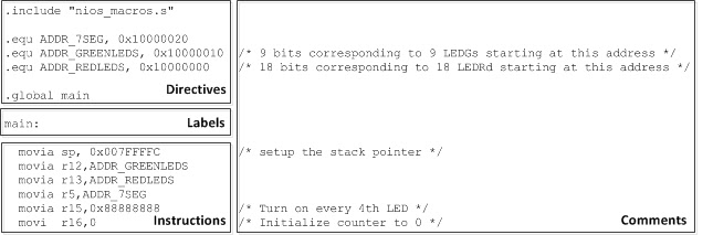Lab 1: Part II - Introduction to DE2 and Nios II Assembly