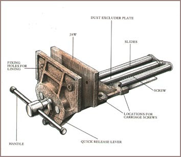 The Wood worker's Vice