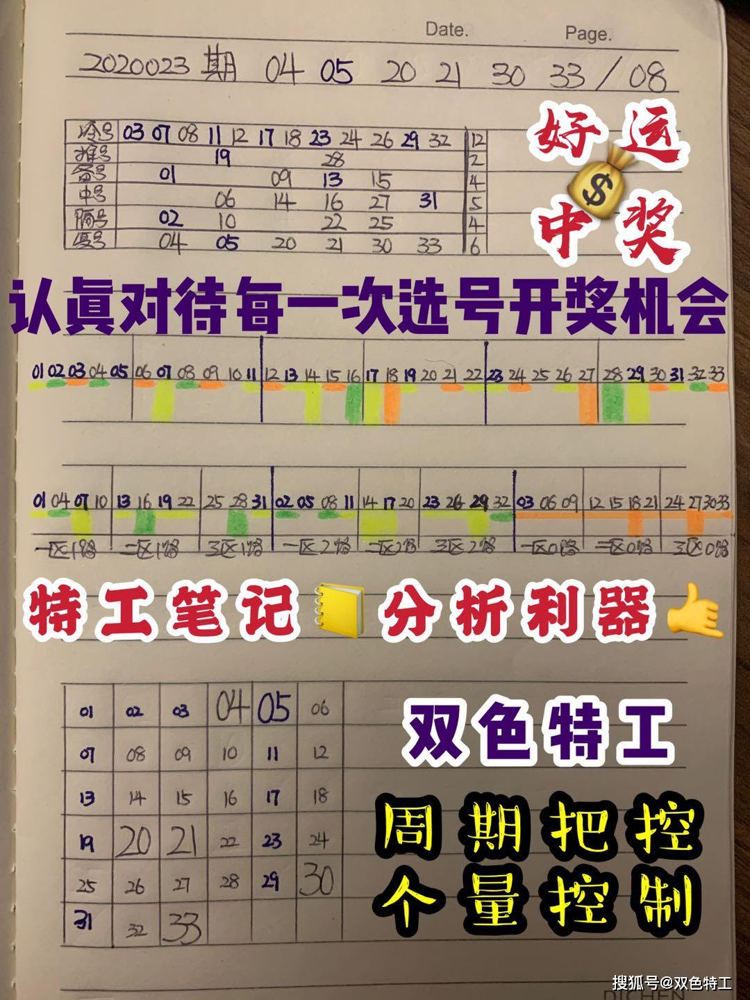 双色球024期 特工分析笔记发布 坚守条件大奖不担心 有的是信心 倍数