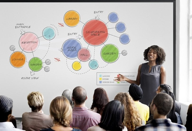 9 Ways to Improve Your Business Performance with Mind Mapping