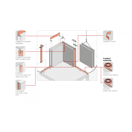 Fradiflex Premium 120mm Metala Waterstop Lenta Barjera