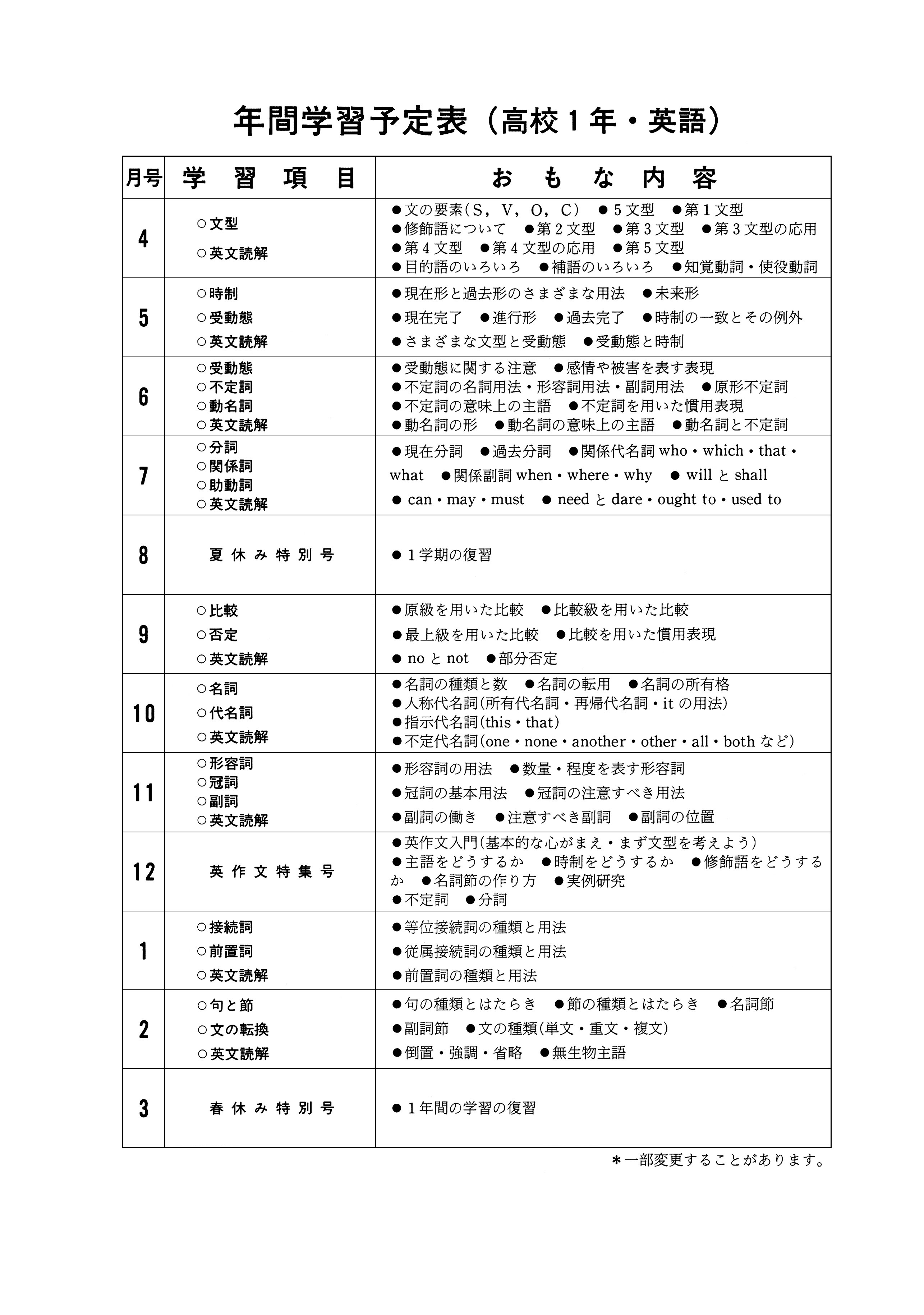 高校１年 英語 学習内容 オフィス 加藤