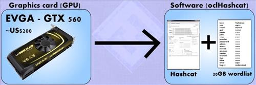 Cracking a WPA Capture with the GPU using HashCat