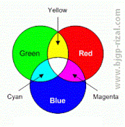 57+ Campuran Warna Cyan