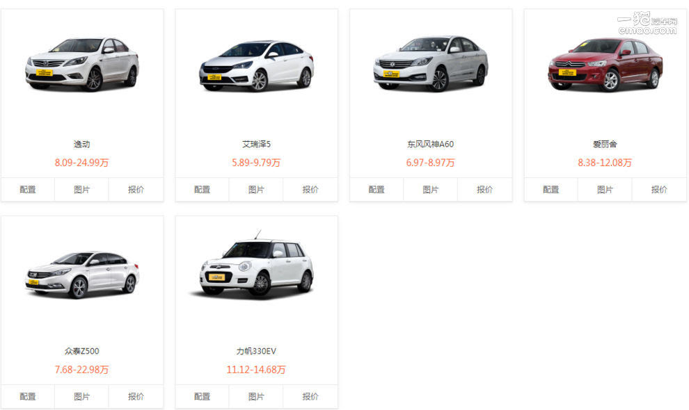 十万以内的车回家过年考虑买辆车 选车 一猫汽车网