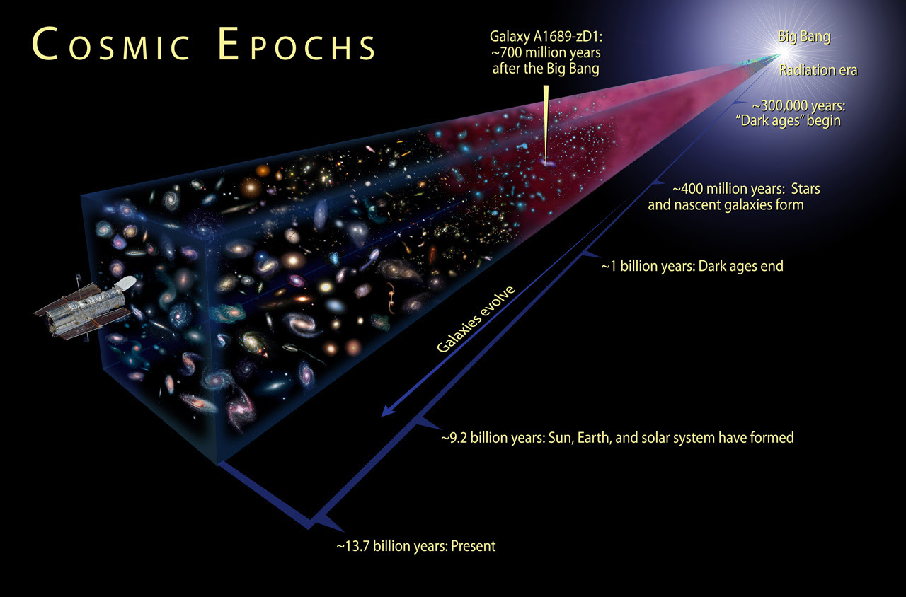http://www.universetoday.com/116498/subaru-telescope-spots-galaxies-from-the-early-universe/