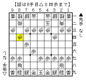 石田流三間飛車の最序盤定跡とコツを初心者 中級者に解説する将棋上達講座 はちみつ将棋カフェ ハチショウ