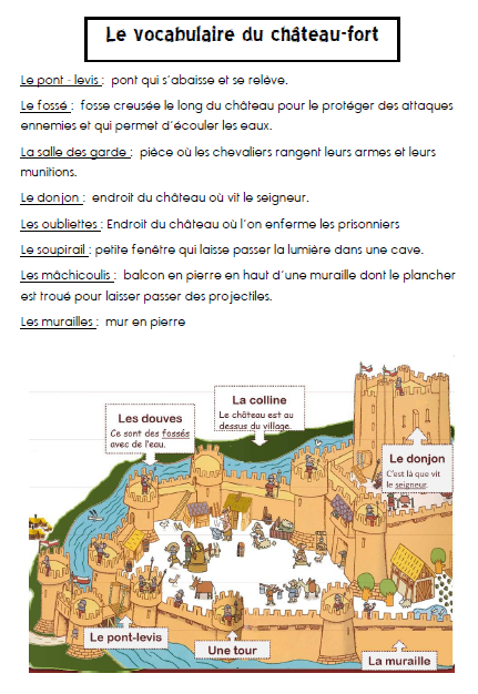 Delfynus Une Maitresse Qui Vous Veut Du Bien Ma Journee Au Chateau Fort