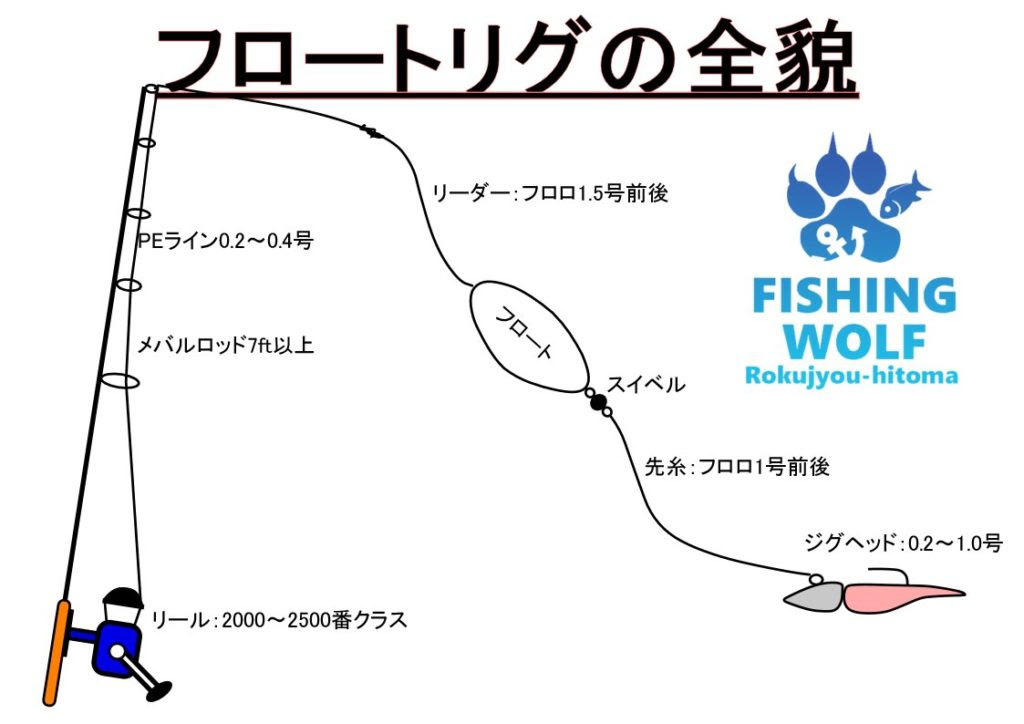 メバリング メバル釣りのフロートリグの仕組みから釣り方まで徹底解説 六畳一間の狼ブログ