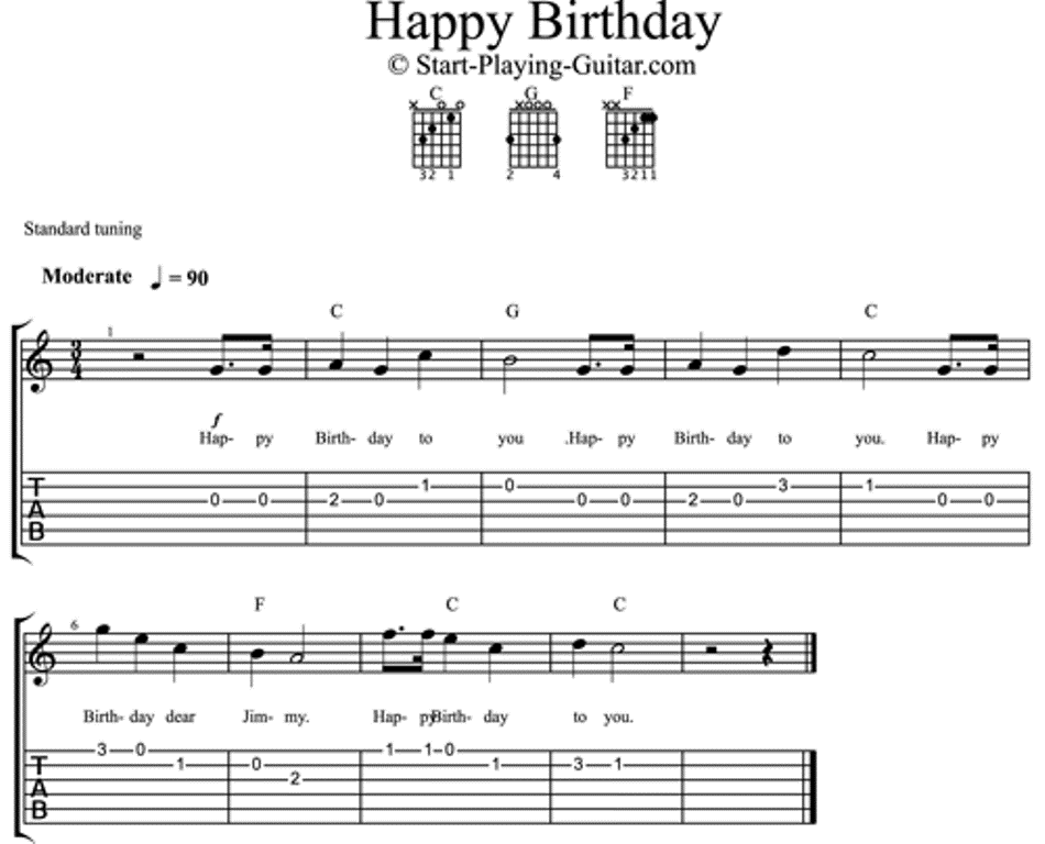 Happy Birthday Guitar Chords Tabs Notes For Solo Instrument