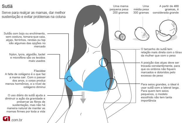 Sutiã (Foto: Arte/G1) Sutiã (Foto: Arte/G1)
