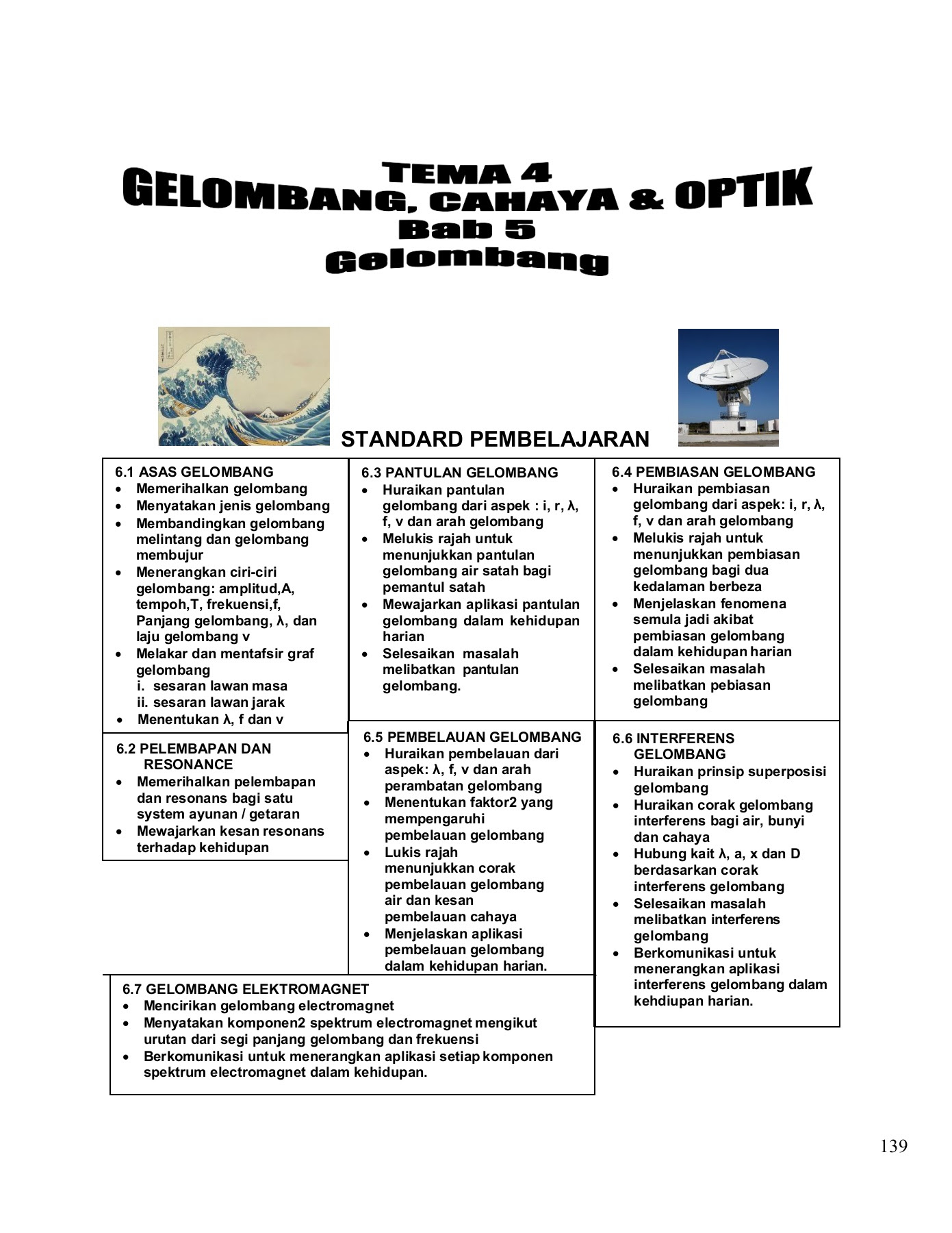 Modul Fizik Form 4 Kssm 2020 Bm Bab 5
