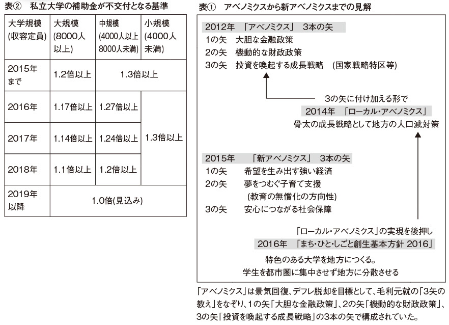 100 Epic Best 京都 産業 大学 学費 安い 画像ブログ