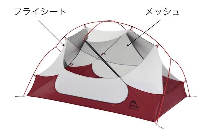 テントの素材 アルミ カーボン シルナイロン ポリエステル ナイロン キューベン
