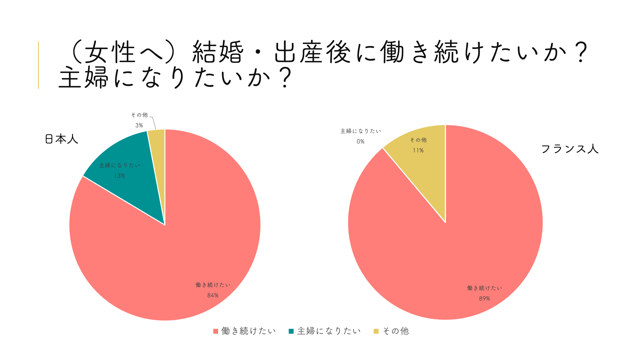 若者の理想の生き方 日仏比較