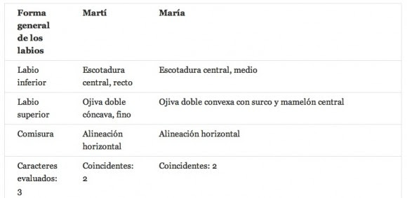 grfica-marti-2