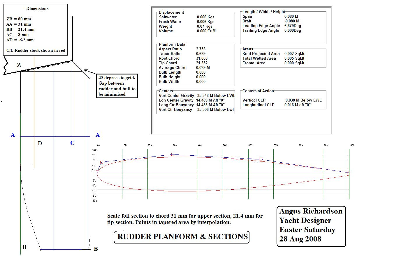Free iom boat plans ~ Selly marcel