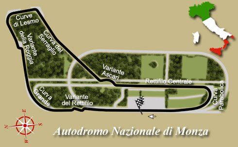 Autodromo Nazionale Di Monza