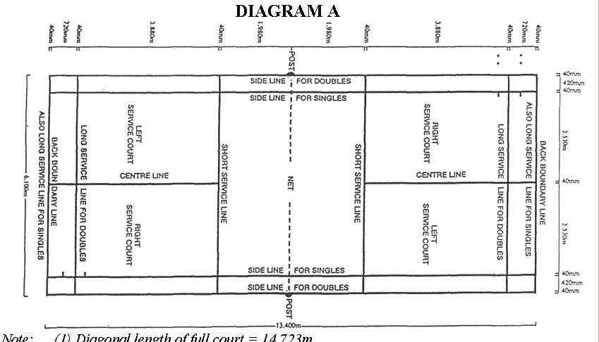 Concordia Pe Badminton - Lessons - Blendspace