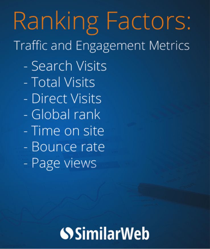 Traffic and Engagement Metrics and Their Correlation to Google Rankings