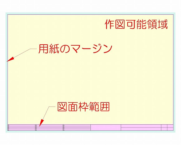 キープランや凡例なども必要で ペーパー空間とビューポートの使い方