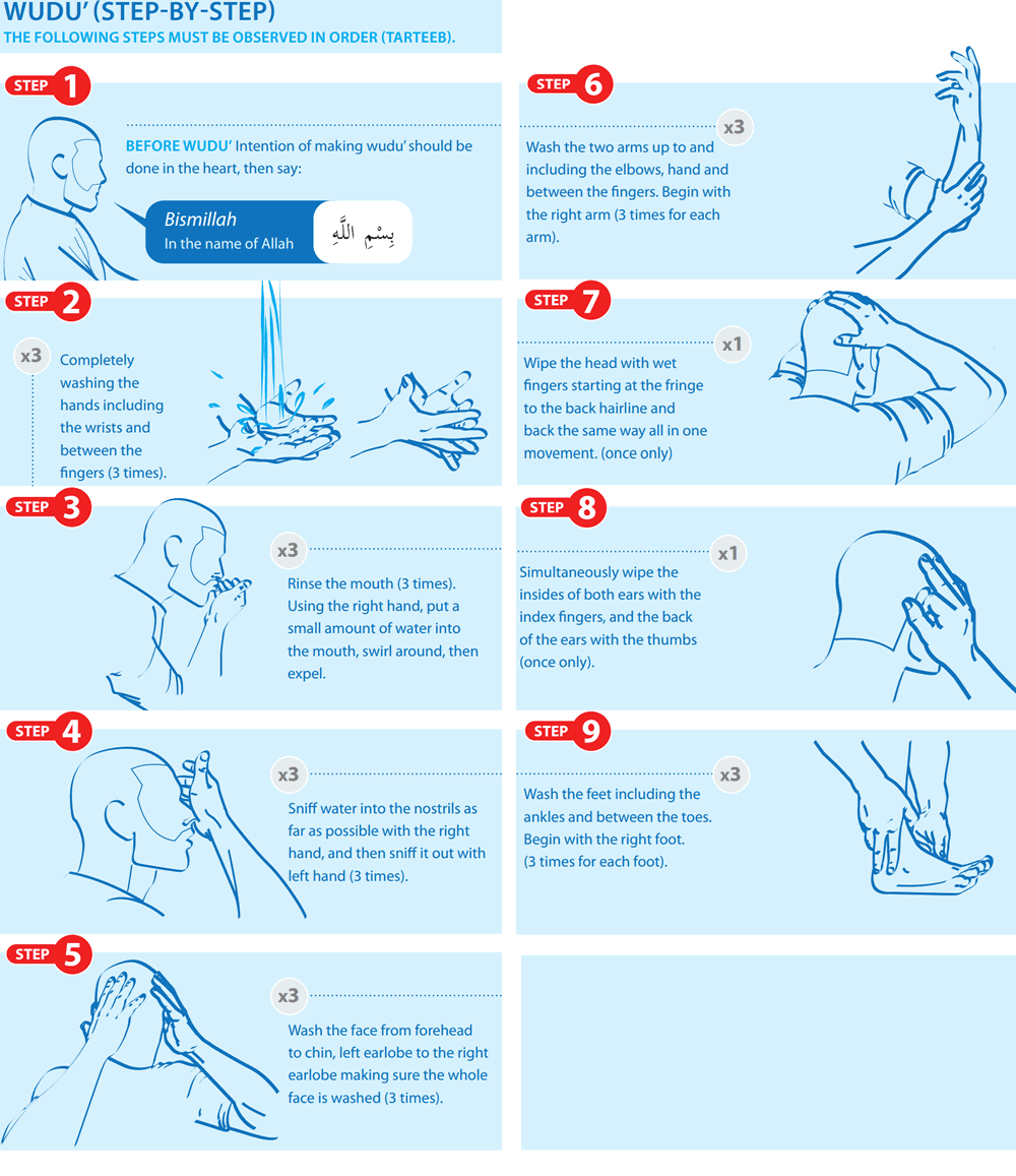 Image result for wudu step by step pictures